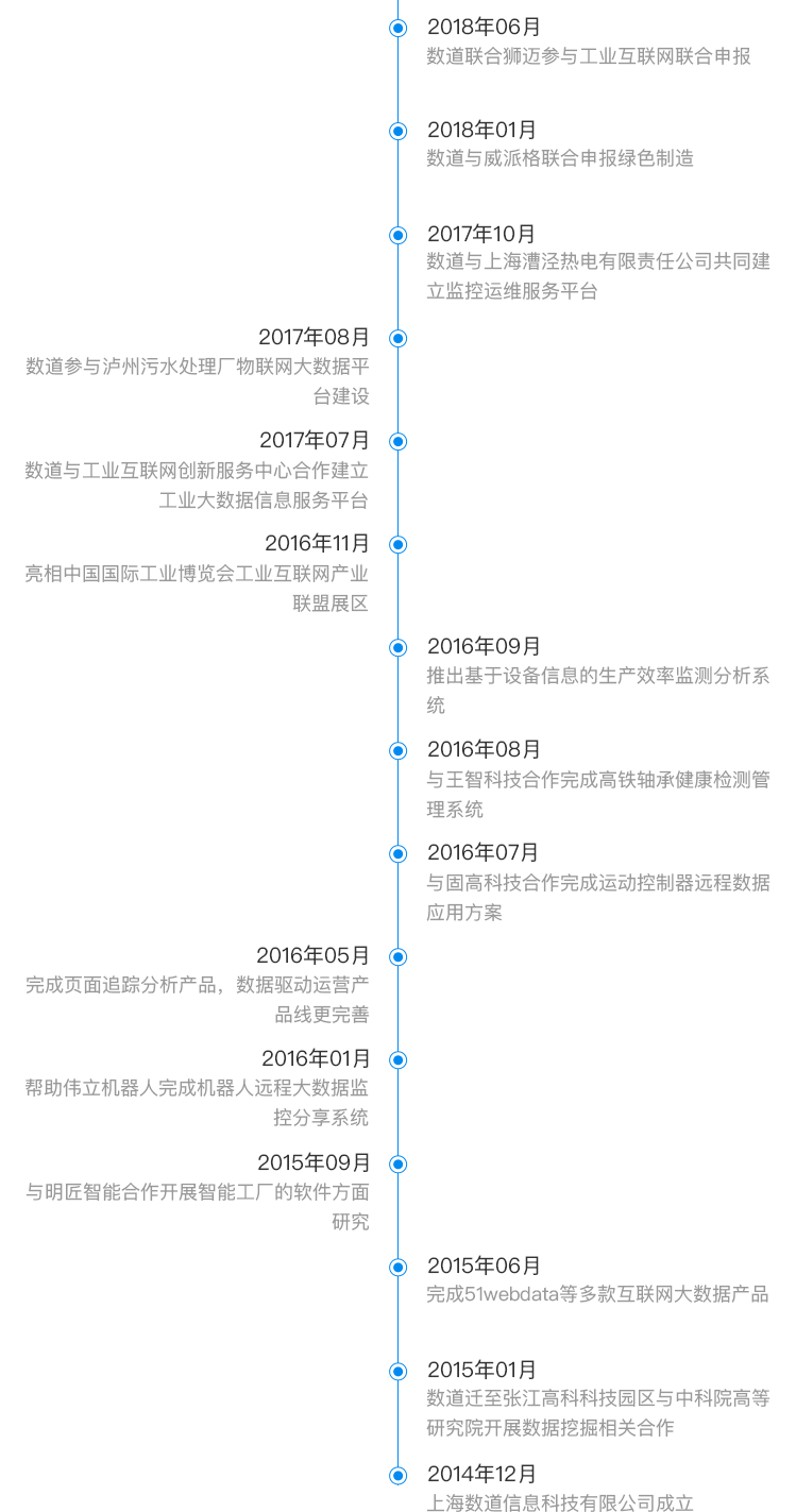数道发展历程展示图